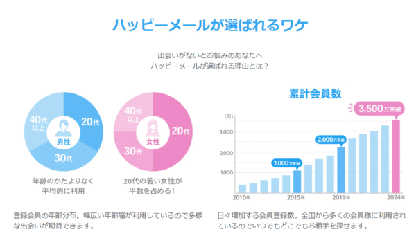 ハッピーメール