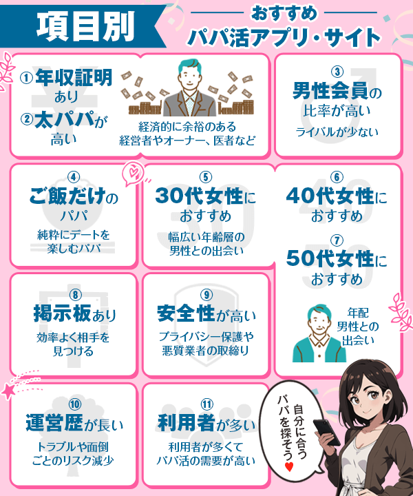 パパ活アプリを好みのタイプで選ぶ