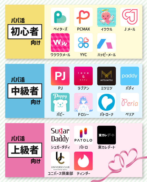 パパ活アプリの選び方比較