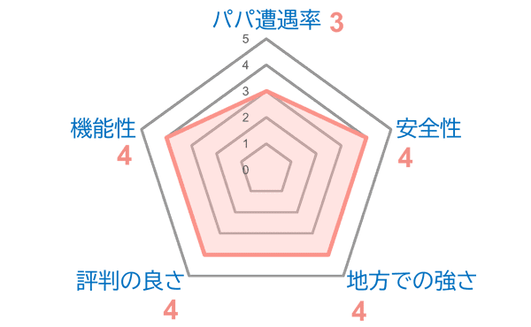 「Jメール」の特徴グラフ