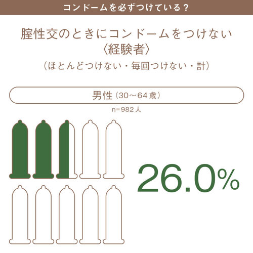 ジョイセフの避妊調査のアンケート2