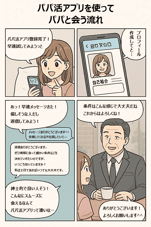 パパ活アプリでパパと会うまでの流れ
